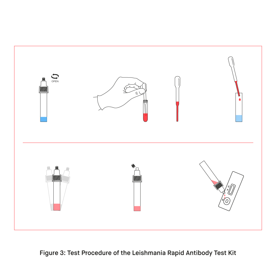 Vetfor Blog 16 Figure 3