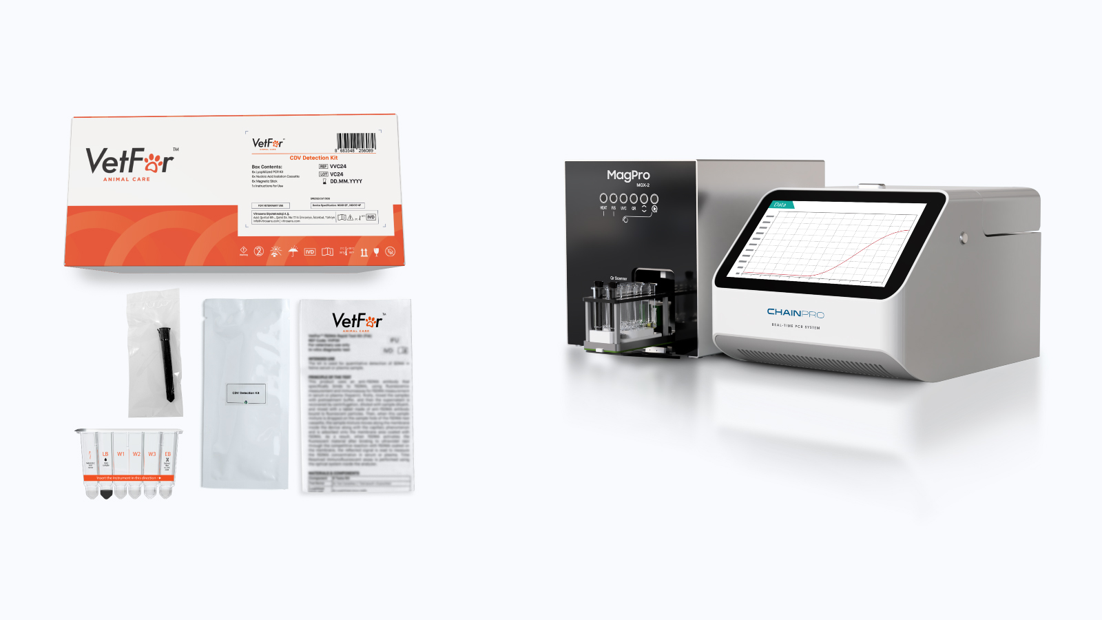 Figure 4. CDV Detection Kit Contents and Product Overview - VVC24